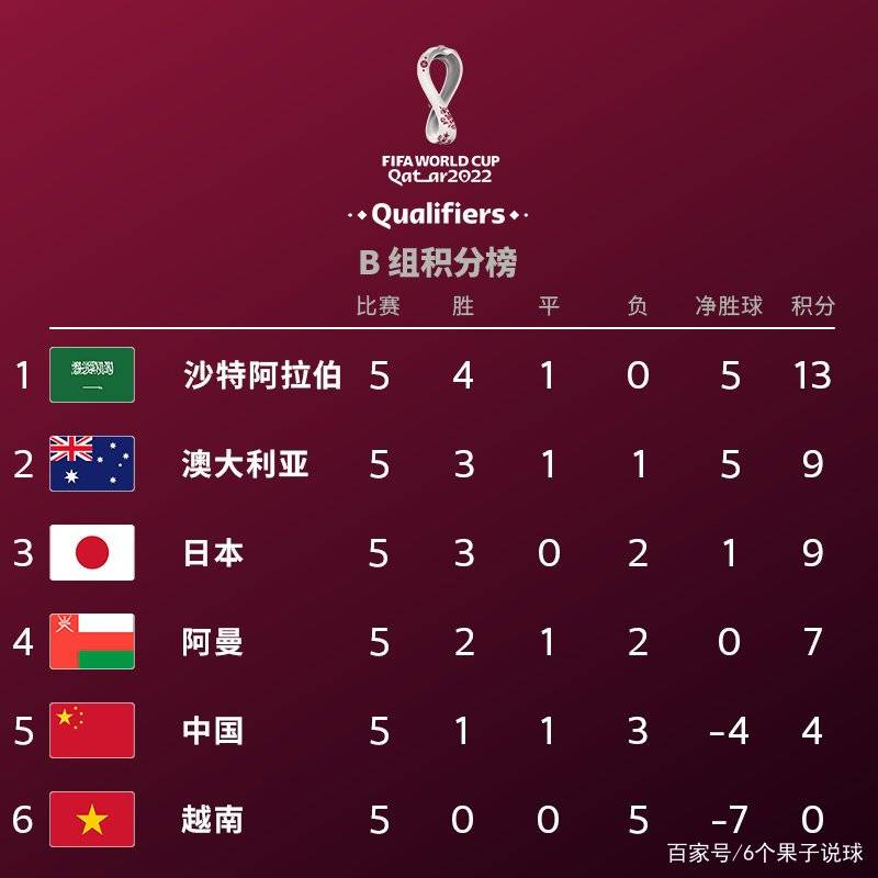 2022年世界冬奥会的标识_2022世界杯_2022世界足球先生