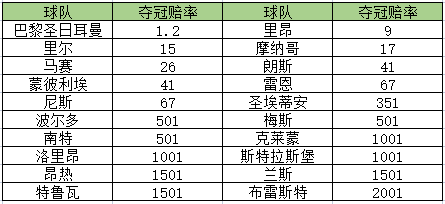 法甲_法甲排名_法甲冠军